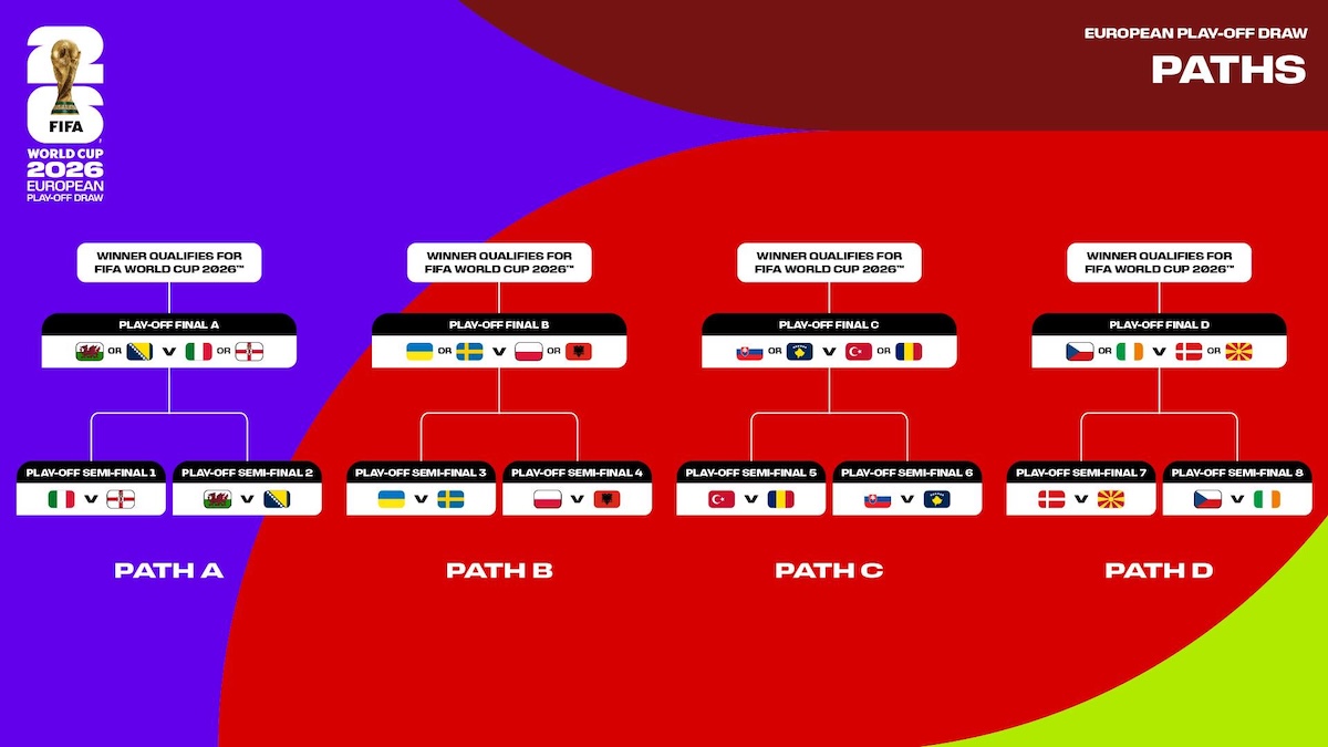 România va înfrunta Turcia în semifinala play-off-ului pentru Cupa Mondială în martie 2026